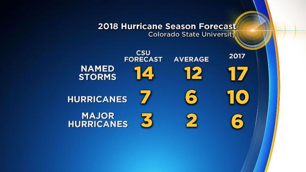 Hurricane Chart CBS4 