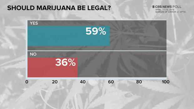 Marijuana Poll 