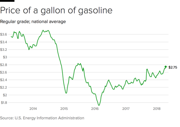gas-price-2013.png 