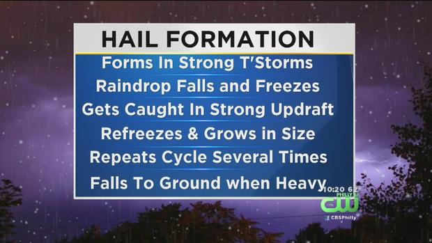 hail formation 