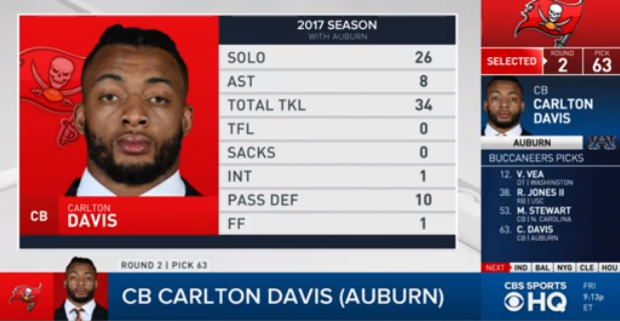 Carlton Davis, CB Auburn 