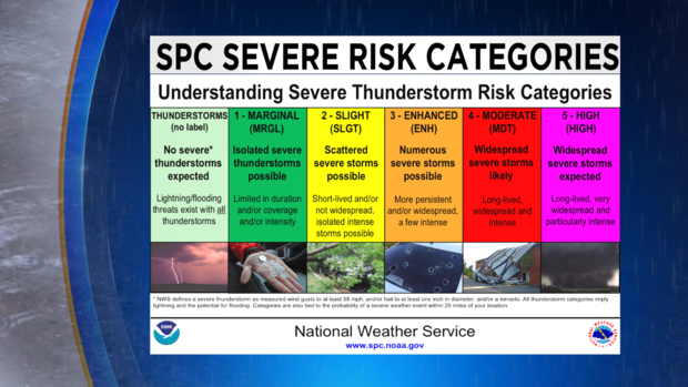 SPC Severe Risk Categories 