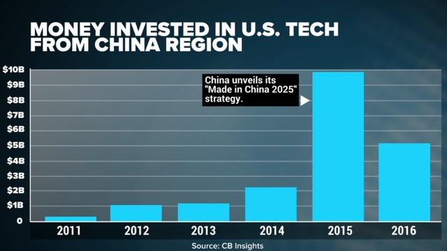 cbsn-fusion-china-allegedly-pursuing-u-s-software-technology-according-to-new-report-thumbnail-1576460-640x360.jpg 