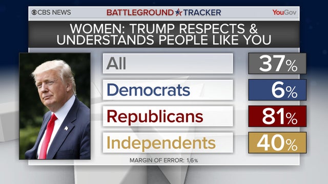 bt-poll-women-trump.jpg 
