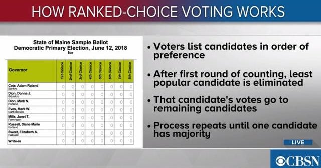 How Maine's ranked voting system works CBS News