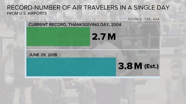 0629-cbsn-aft-holidaytravel-1601826-640x360.jpg 