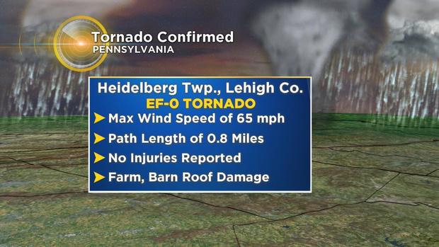National Weather Service Confirms Tornado Touched Down In Lehigh County 