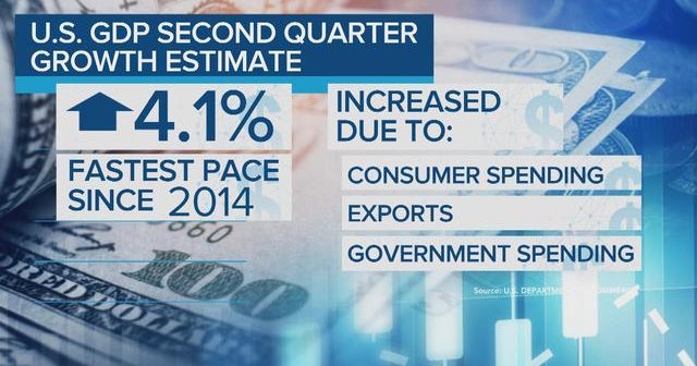 GDP growth clouded by escalating trade war with China - CBS News