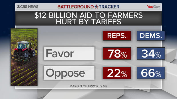 bt-poll-tariffs-aid.jpg 