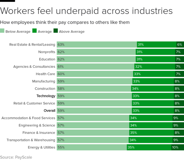 underpaid-industry.png 