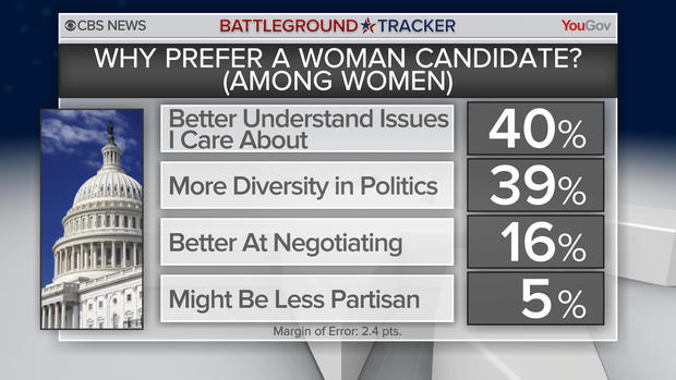 poll-why-women-candidate.jpg 