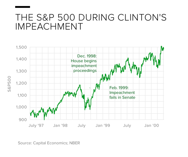 sp500-clinton.png 