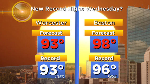 2018 Record High Temperatures Boston Worcester Tomorrow 