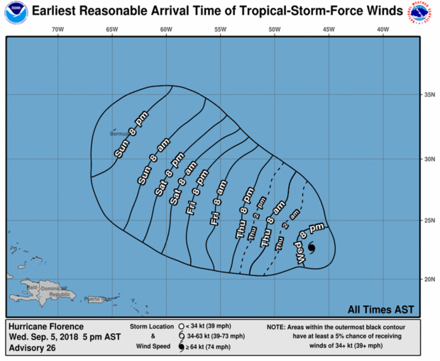 Earliest reasonable arrival time of tropical storm-force winds for Hurricane Florence 