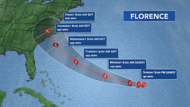 Tracking Hurricane Florence 