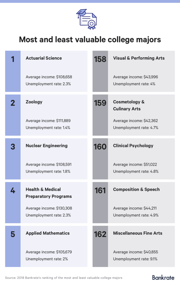 5-most-least-valuable-college-majors.png 