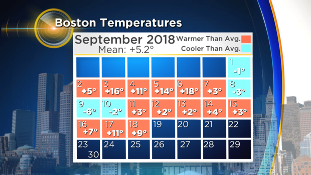 2018 Calendar September Temperatures 