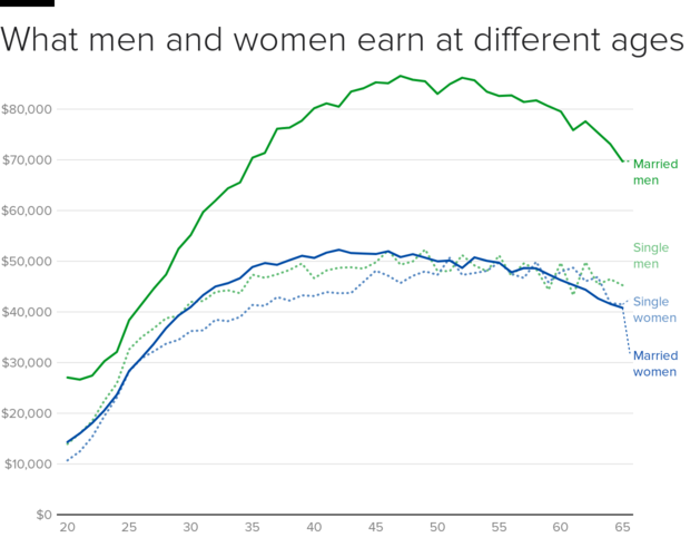 men-women-earnings.png 