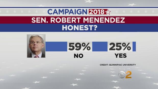 Voters Poll On Menendez Honesty 