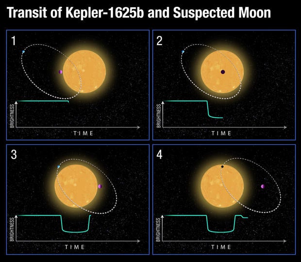 Astronomers find signs of 