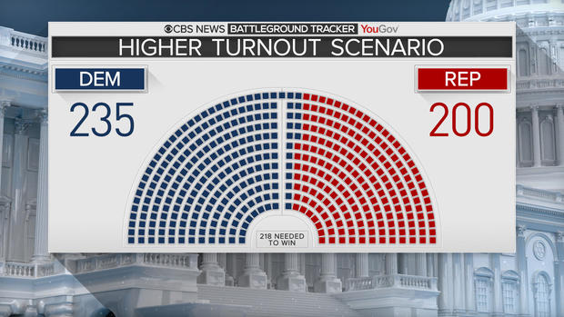 house-higher-turnout-scenario.jpg 