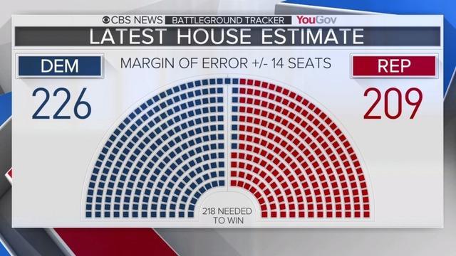 cbsn-fusion-many-key-races-still-close-as-midterm-elections-approach-thumbnail-1696310-640x360.jpg 