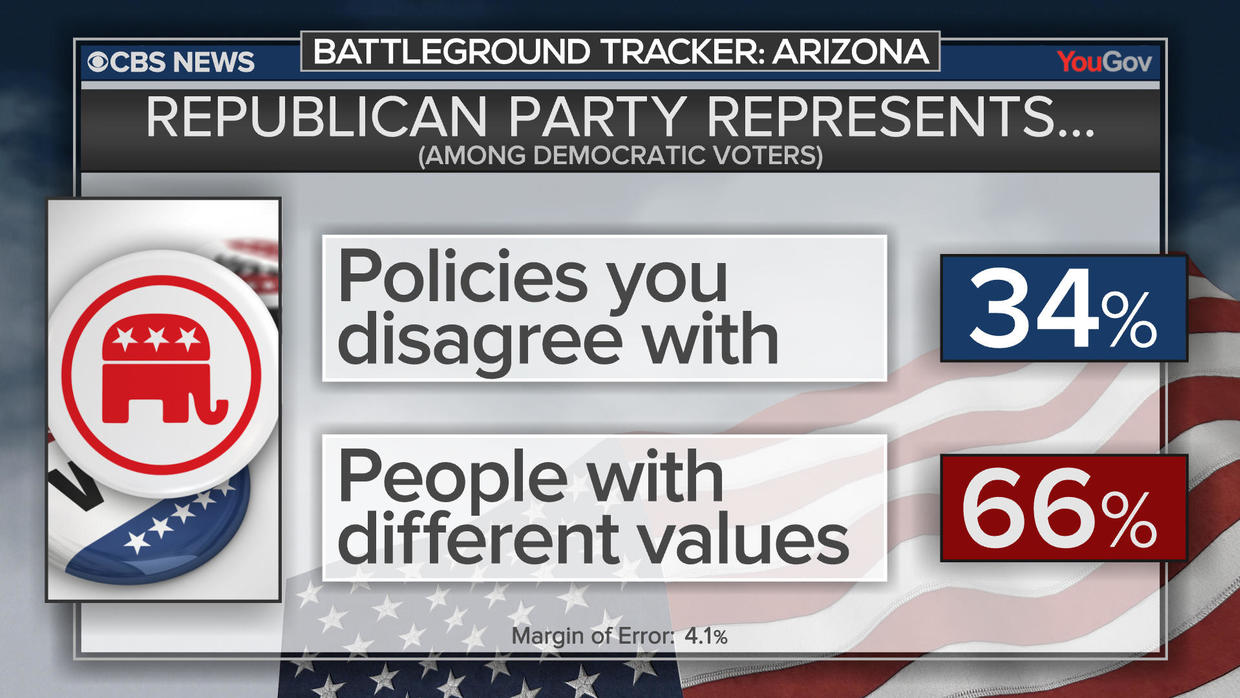 Tight Contests Mark Critical Senate Races — CBS News Battleground ...