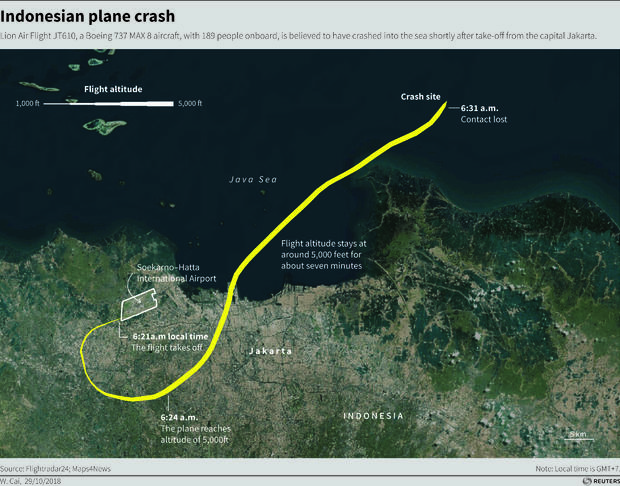 reuters-lion-air-crash-path-track.jpg 