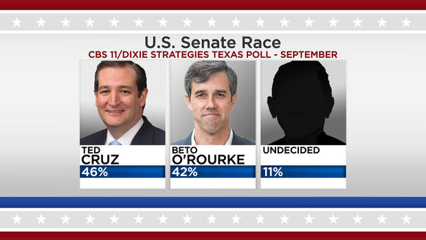 US Senate Race September 