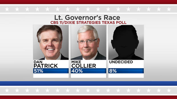 Lt Governor's Race 