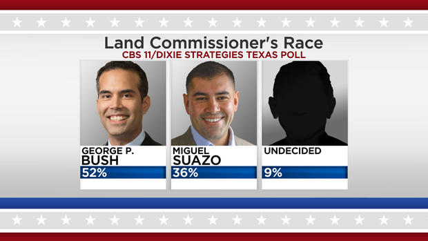 Land Commissioner's Race 