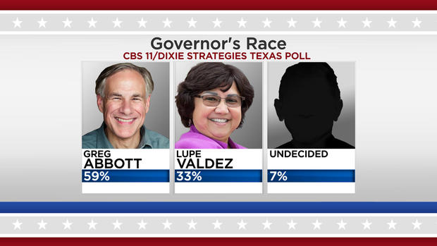 Governor's Race 
