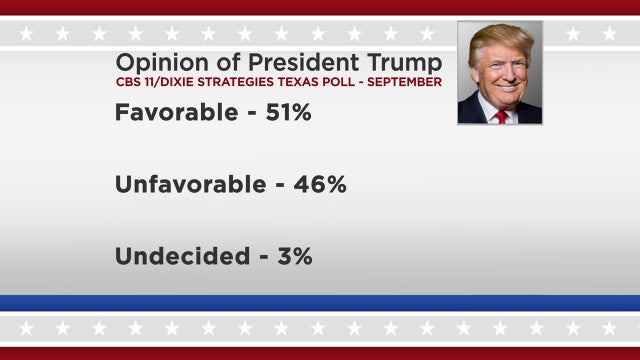 Opinion of Donald Trump September 