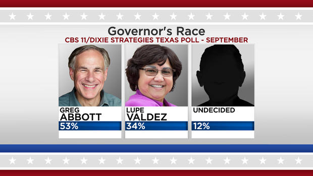 Governor's Race September 