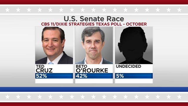 US Senate Race October 