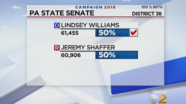 district 38 results 