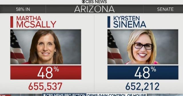 Arizona race still hasn't been called - CBS News