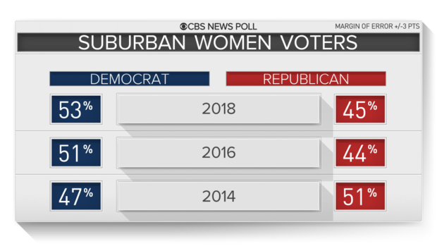 suburban-women-voters-2018.png 