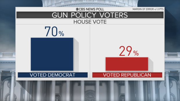 poll-3-gun-policy-vote.png 