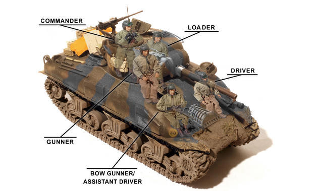 m4a1-75mm-sherman-tank-diagram-ballantine-books-620.jpg 
