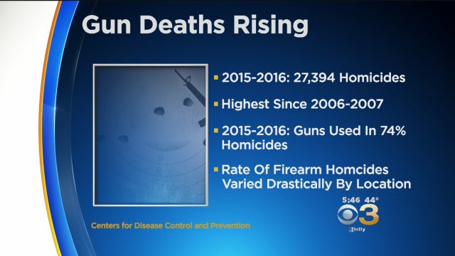 gun-deaths-rising.jpg 