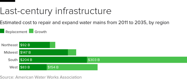 water-repair-costs.png