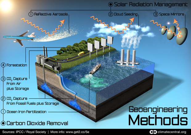 geoengineering-methods-climate-central.png