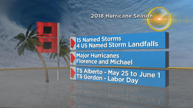 hurricane season recap 1 