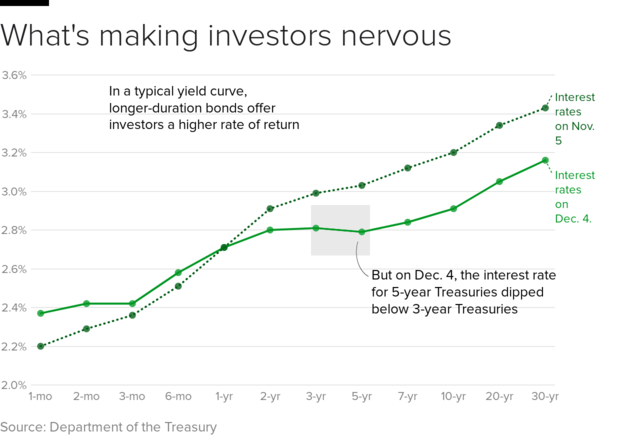 yield-curve-theory.png 