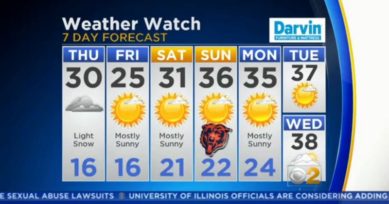Temperatures Falling Fast After Chicago Area Cold Front - CBS Chicago