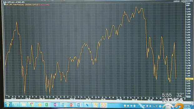 Stock Market Graph 