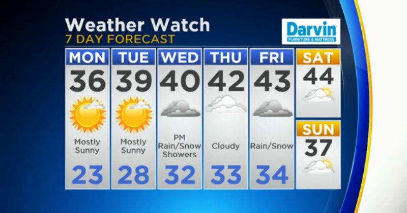 Wintry Mix Coming To Chicago Area Mid-Week - CBS Chicago