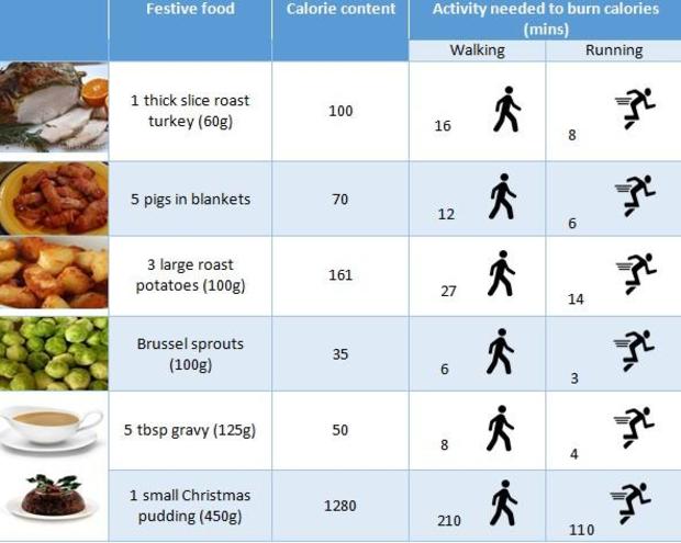 food-vs-exercise.jpg 