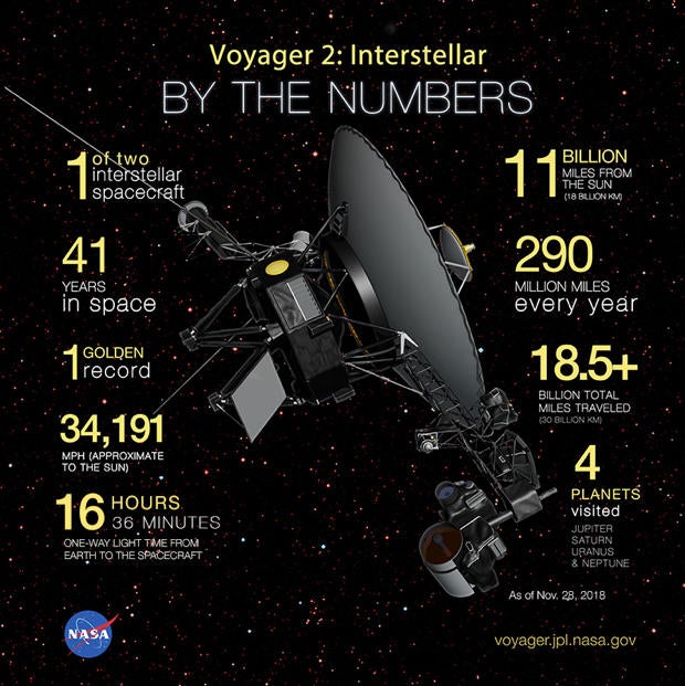 121018-voyager-graphic.jpg